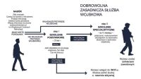 DZSW etapy